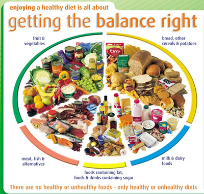 a-balanced-diet